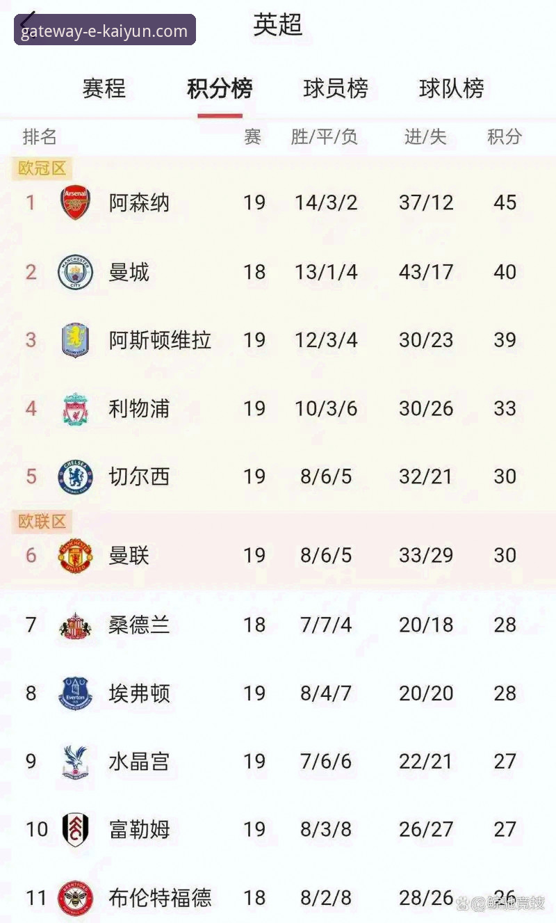 英超五月积分榜深度评测：阿森纳领跑，曼城第五，开云体育平台数据揭示赛季终局密码