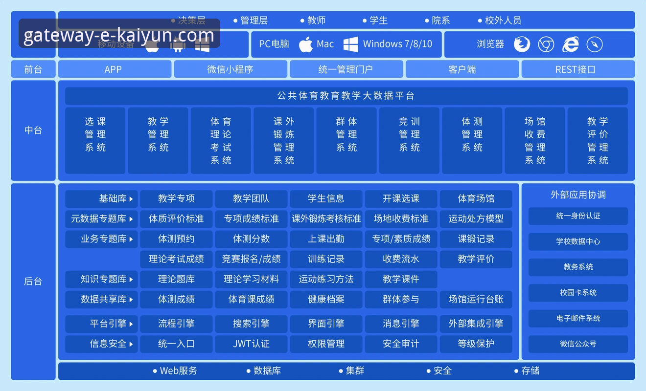 开云官网登录页面功能详解 资深分析师解读:开云体育平台官网登录页面的核心功能与实战体验