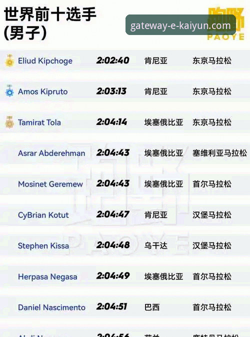 开云官网一键登录 开云体育平台一键登录功能详解与操作指南