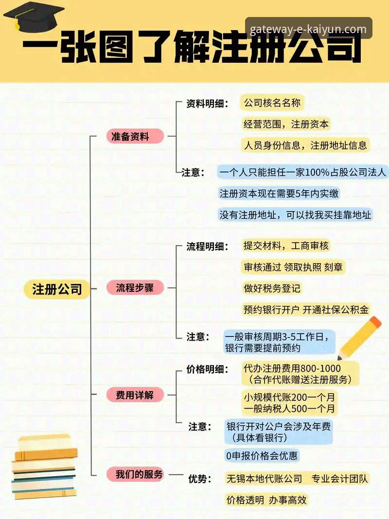 开云官网注册流程必备详解：从入口到登录一步到位